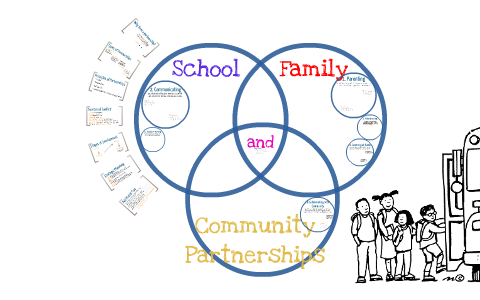 family school community clipart