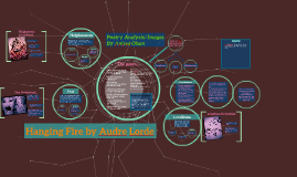 21+ Hanging Fire By Audre Lorde Analysis Pictures