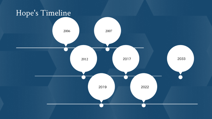 Hope's Timeline by Hope Hendricks on Prezi