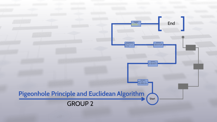 Pigeonhole Principle and Euclidean Algorithm by rogel bulat-ag on Prezi image.