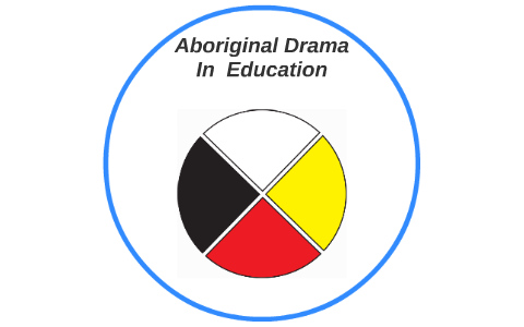 Aboriginal Dance And Drama In Education By Alex Brennan On Prezi