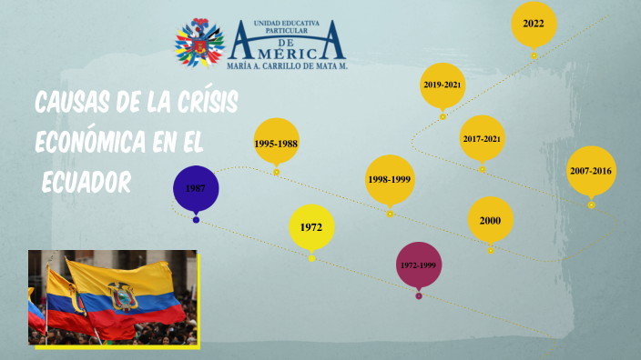 Causas de la crísis económica en el ecuador by Aime González on Prezi