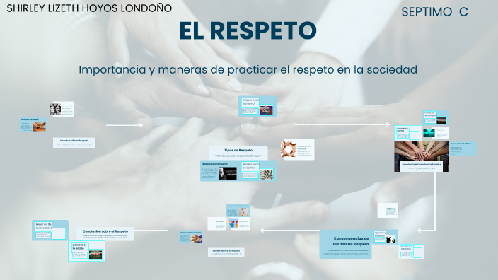 EL RESPETO by Lizeth Hoyos Londoño on Prezi