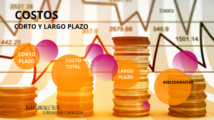 Costos Corto Plazo Y Largo By Alexa Gonzalez On Prezi