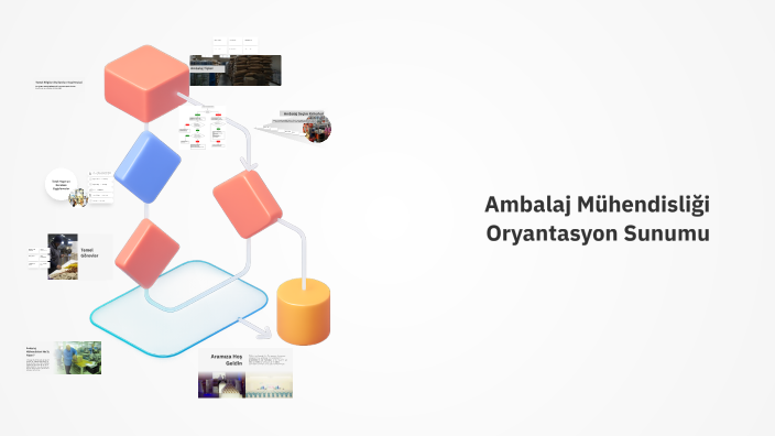 Ambalaj Mühendisliği Ekibine Oryantasyon Sunumu by Melda CANDAR on Prezi