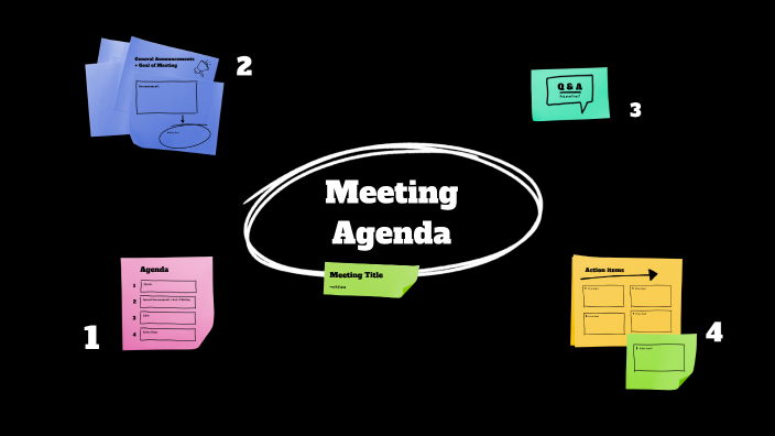 Evolucion De Computadoras Portatiles By Jonathan Rodrigues On Prezi