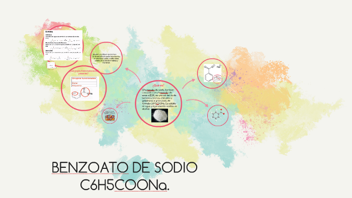 BENZOATO DE SODIO C6H5COONa. by Isabel Castillo on Prezi