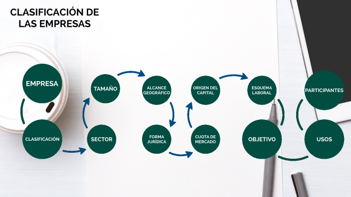 clasificación de las empresas by Z'amii C'ardozo on Prezi