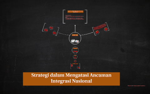 Strategi Dalam Mengatasi Ancaman Integrasi Nasional By Dyah Permata ...