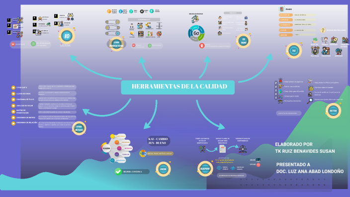 HERRAMIENTAS DE LA CALIDAD by Susan Natalia on Prezi