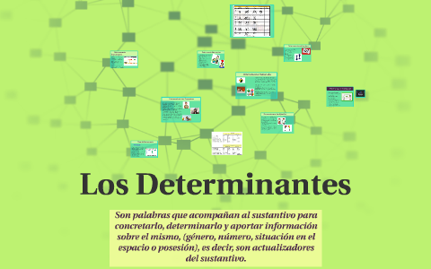 Los Determinantes by Kimberly San Martin Tineo