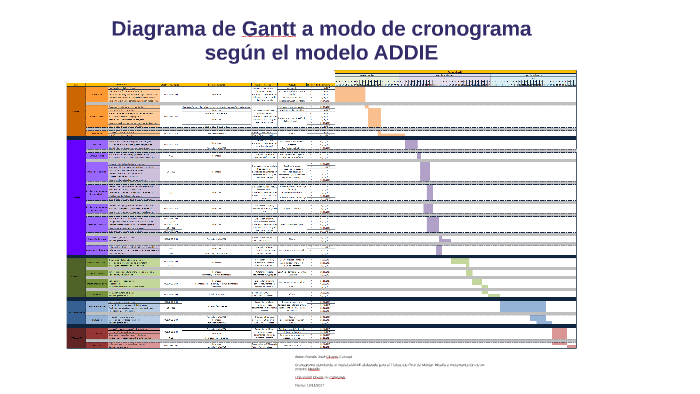 Diagrama de Gantt a modo de cronograma según el modelo ADDIE by Ramón ...