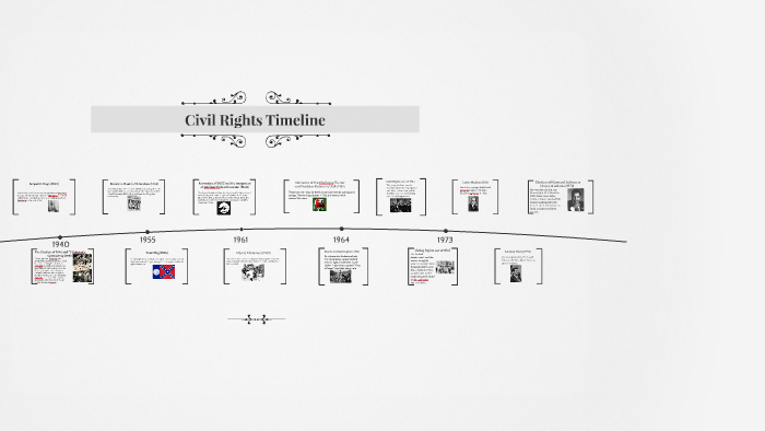 Civil Rights Timeline by Kayla Kocon on Prezi