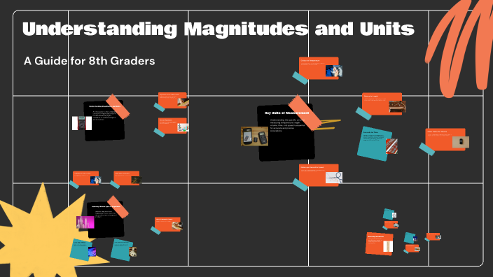 Exploring Magnitudes and Units of Measurement by Daniel Cohello on Prezi