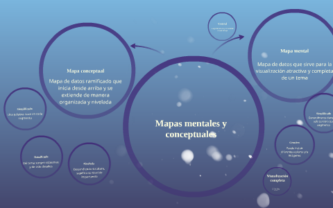 Mapas mentales y conceptuales by Poncho Diaz on Prezi