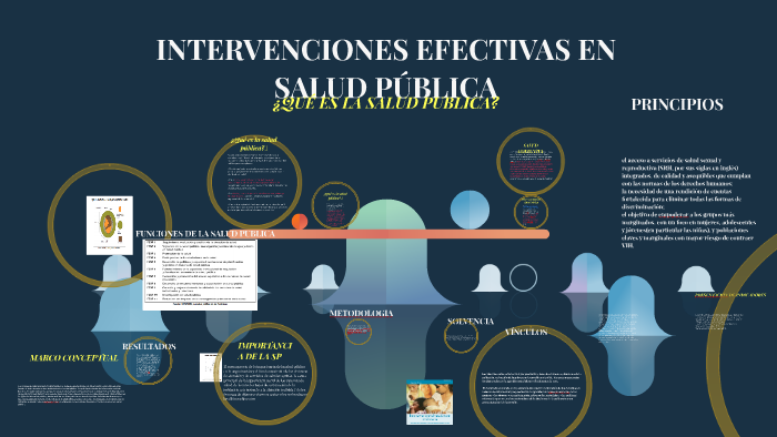 Intervenciones Efectivas En Salud PÚblica By Isabel Pacheco On Prezi