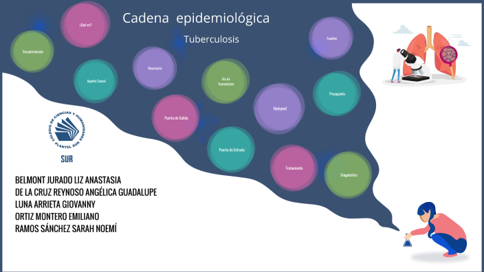Cadena epidemiológica de la Tuberculosis by Giovanny Luna on Prezi