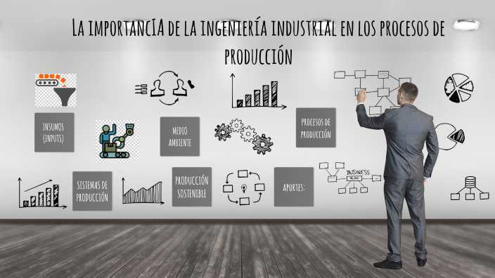 Ingeniería Industrial en los procesos de producción by Mallerly Duran