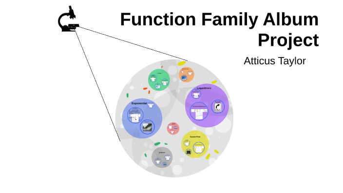 Function Family Album Project by Student Atticus Taylor on Prezi