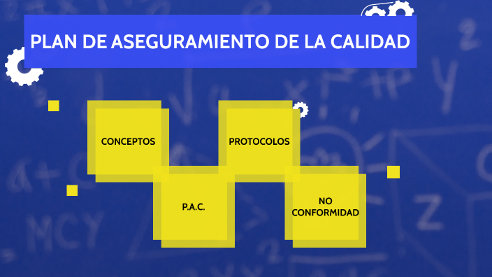 PLAN DE ASEGURAMIENTO DE LA CALIDAD by Roberto Rosas on Prezi