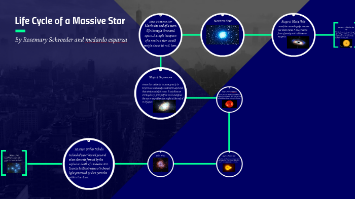 Life Cycle of a Massive Star by Rosemary Schroeder on Prezi