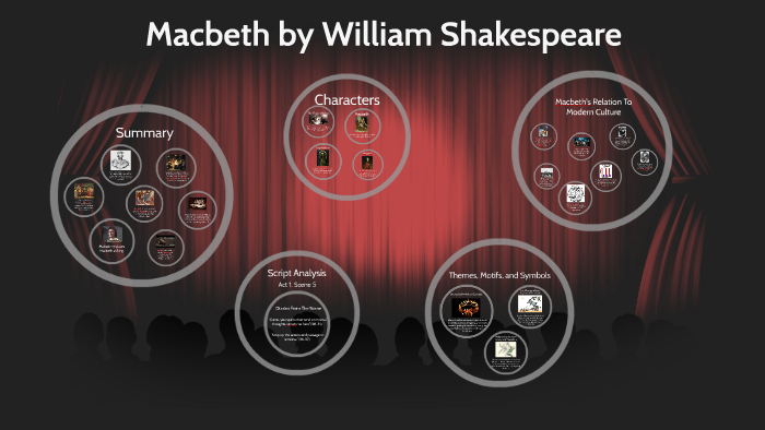 Macbeth By On Prezi