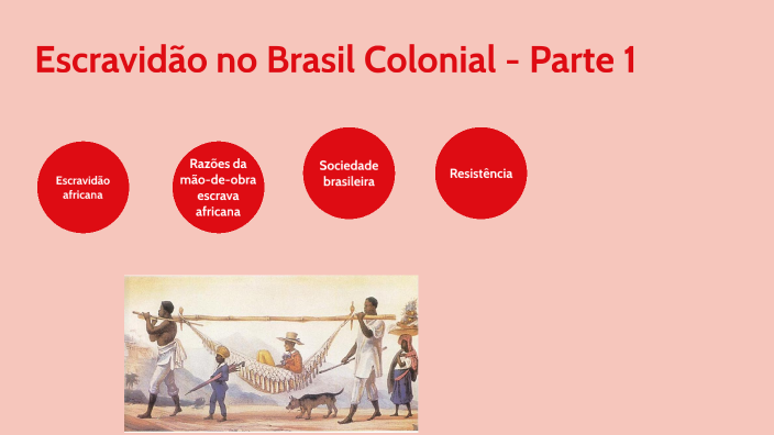 Escravidão No Brasil Colonial - Parte 1 By Maressa Rebecca Da Costa ...