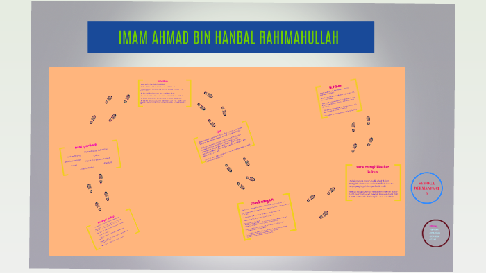 Imam Ahmad Bin Hanbal By Afifah Z On Prezi Next