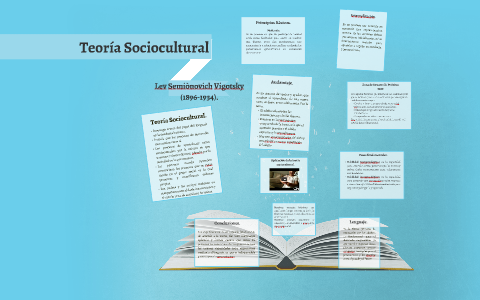 Teorìa Sociocultural By On Prezi