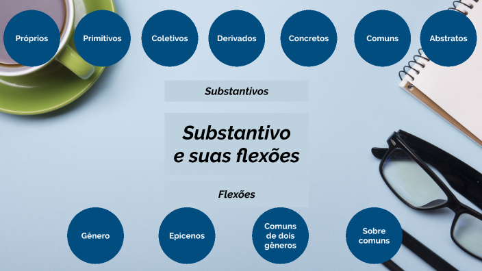 mapa mental de portugues by eduardo zarling on Prezi