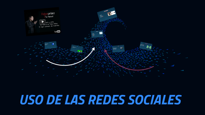 USO DE LAS REDES SOCIALES by jineth rojas solano on Prezi