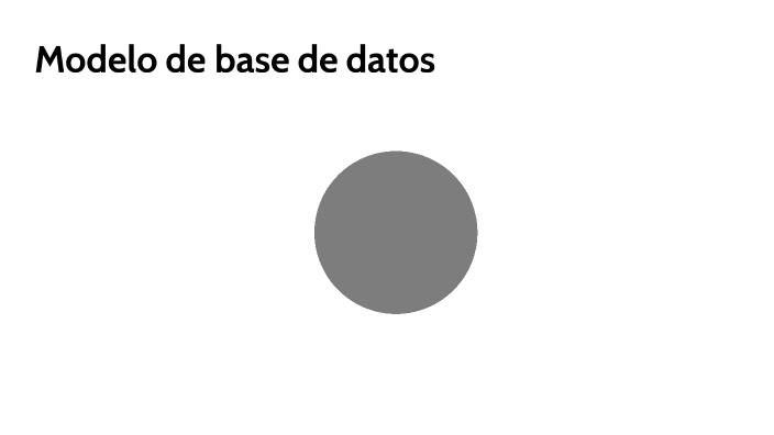 Modelo de base de datos by jimena ramos on Prezi