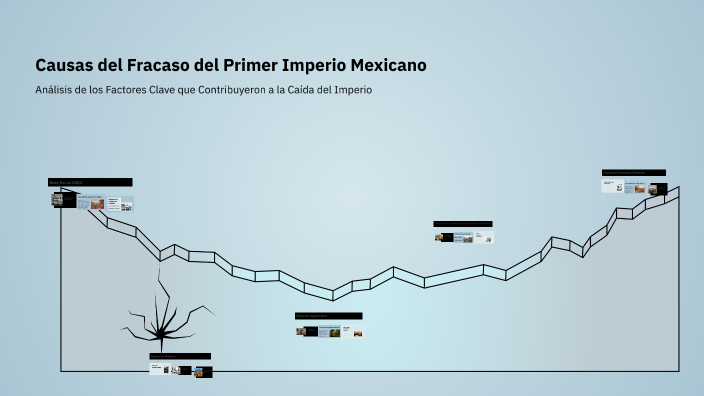 Causas del Fracaso del Primer Imperio Mexicano by KARLA LUCIA GUTIERREZ