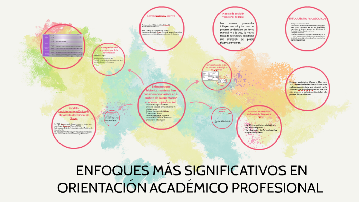 ENFOQUES MÁS SIGNIFICATIVOS EN ORIENTACIÓN ACADÉMICO PROFES by Javier Pérez