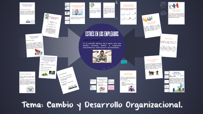 CAMBIO Y DESARROLLO ORGANIZACIONAL By On Prezi