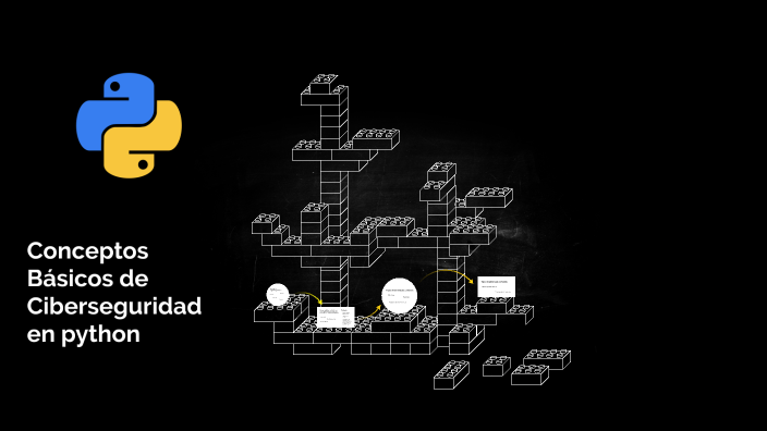 Conceptos Básicos de Ciberseguridad en python by abrahan Reales on Prezi