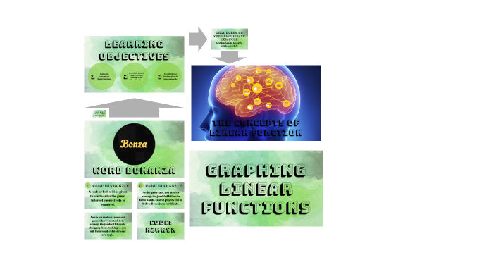 Graphing Linear Functions by Marlwin Kyle Cruz on Prezi