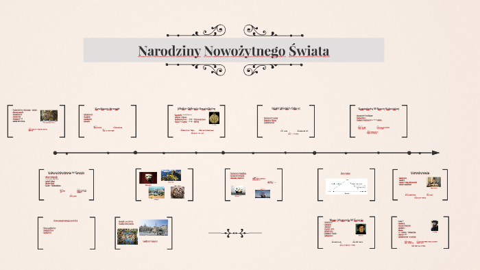 Narodziny Nowozytnego Swiata Klasa 6 Test Narodziny Nowożytnego Świata by Wiktoria Wielińska on Prezi Next