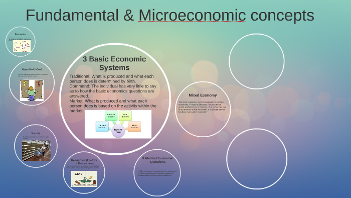 fundamental-microeconomic-concepts-by-spencer-flock