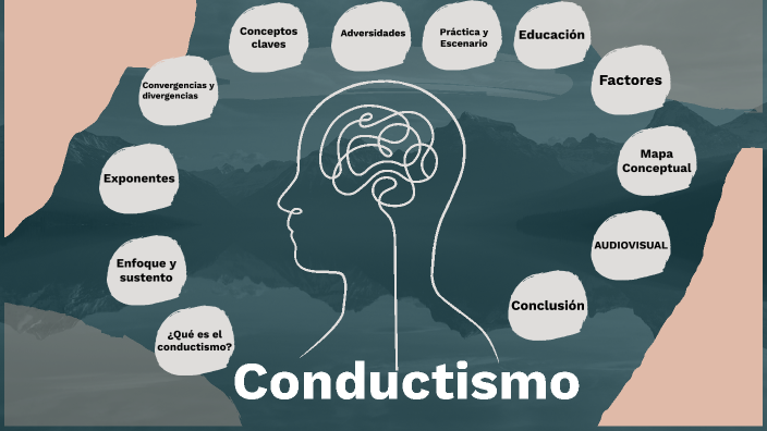 Conductismo by Fabián Bravo Gatica on Prezi