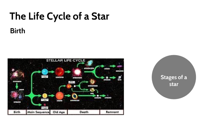 The Life Cycle of Stars by Landyn Sherman on Prezi