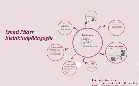 Emmi Pikler Bild vom Kind: A Comprehensive Guide to the Value and Benefits for Your Ideal Customer