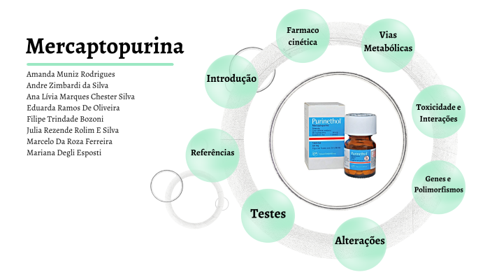 MERCAPTOPURINA by Julia Rezende Rolim E Silva on Prezi