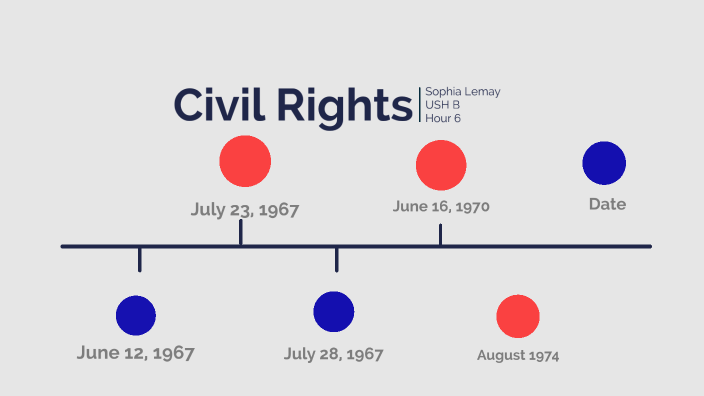 Civil Rights Movement by sophia lemay on Prezi