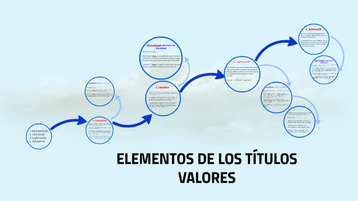 Elementos De Los TÍtulos Valores By Andrea B Jimenez On Prezi 6574