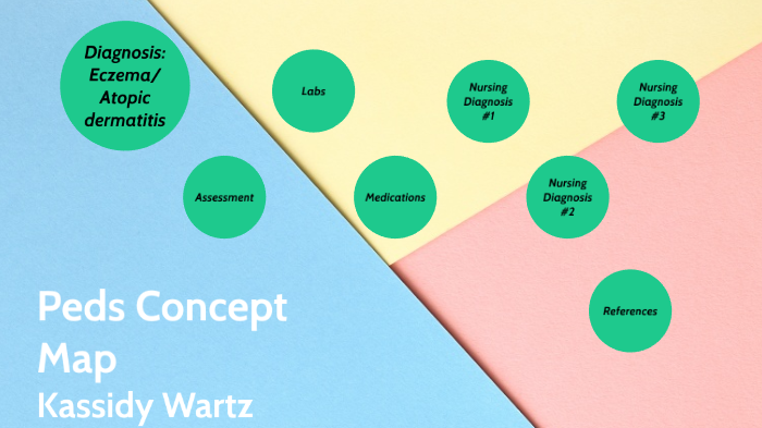 Peds Concept Map By Kassidy Wartz On Prezi