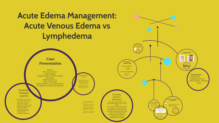 Acute Edema Management: Acute Venous Edema vs Lymphedema by Charisse ...