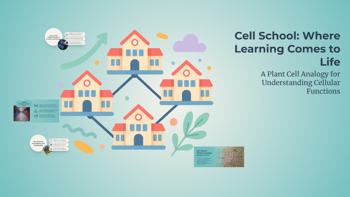 Cell School: Where Learning Comes to Life by Owen Rieger on Prezi