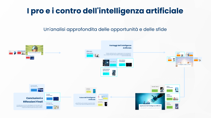 I Pro e i Contro dell'Intelligenza Artificiale by Luca Carena on Prezi