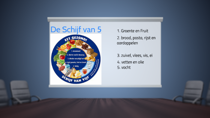De Schijf van 5 by Gideon Visser on Prezi